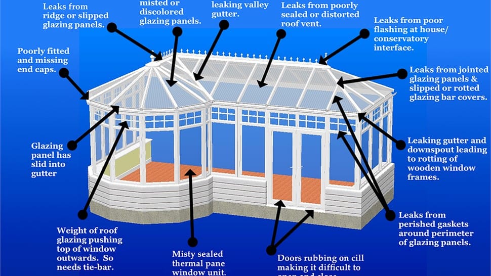 This schematic shows the most common areas where problems occur
